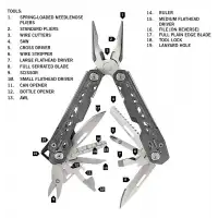Multitool Gerber Truss GREY