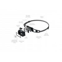 Latarka Ledlenser Neo 1R Lime