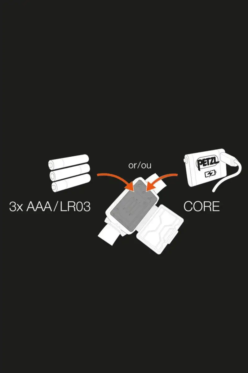 Latarka Czołowa Petzl ACTIK Core RED