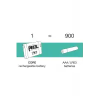 Latarka Czołowa Petzl ACTIK Core RED