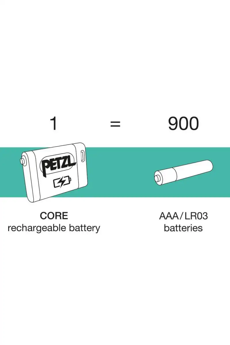Latarka Czołowa Petzl ACTIK Core RED