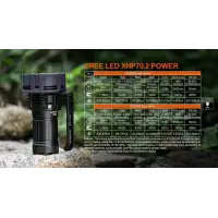 Latarka AceBeam X75 70.2 6500K Czarna