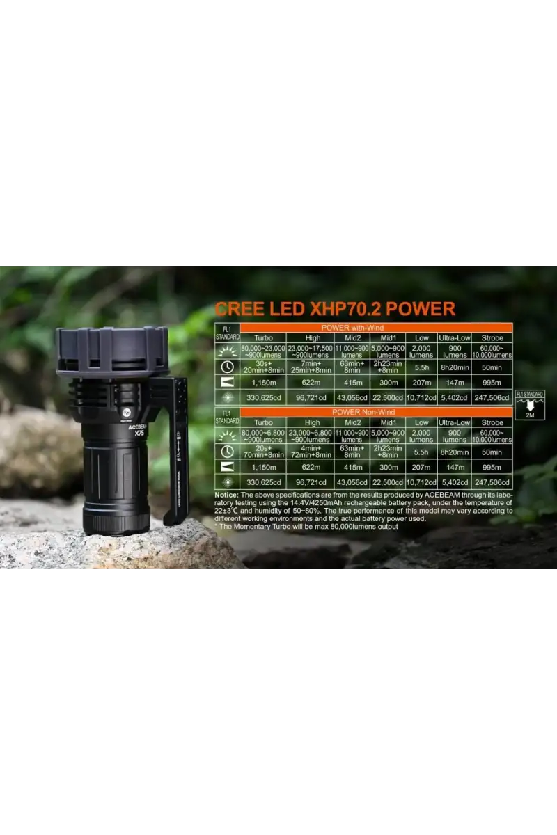 Latarka AceBeam X75 70.2 5000K Czarna