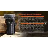 Latarka AceBeam X75 XHP 70.3 6500K Black