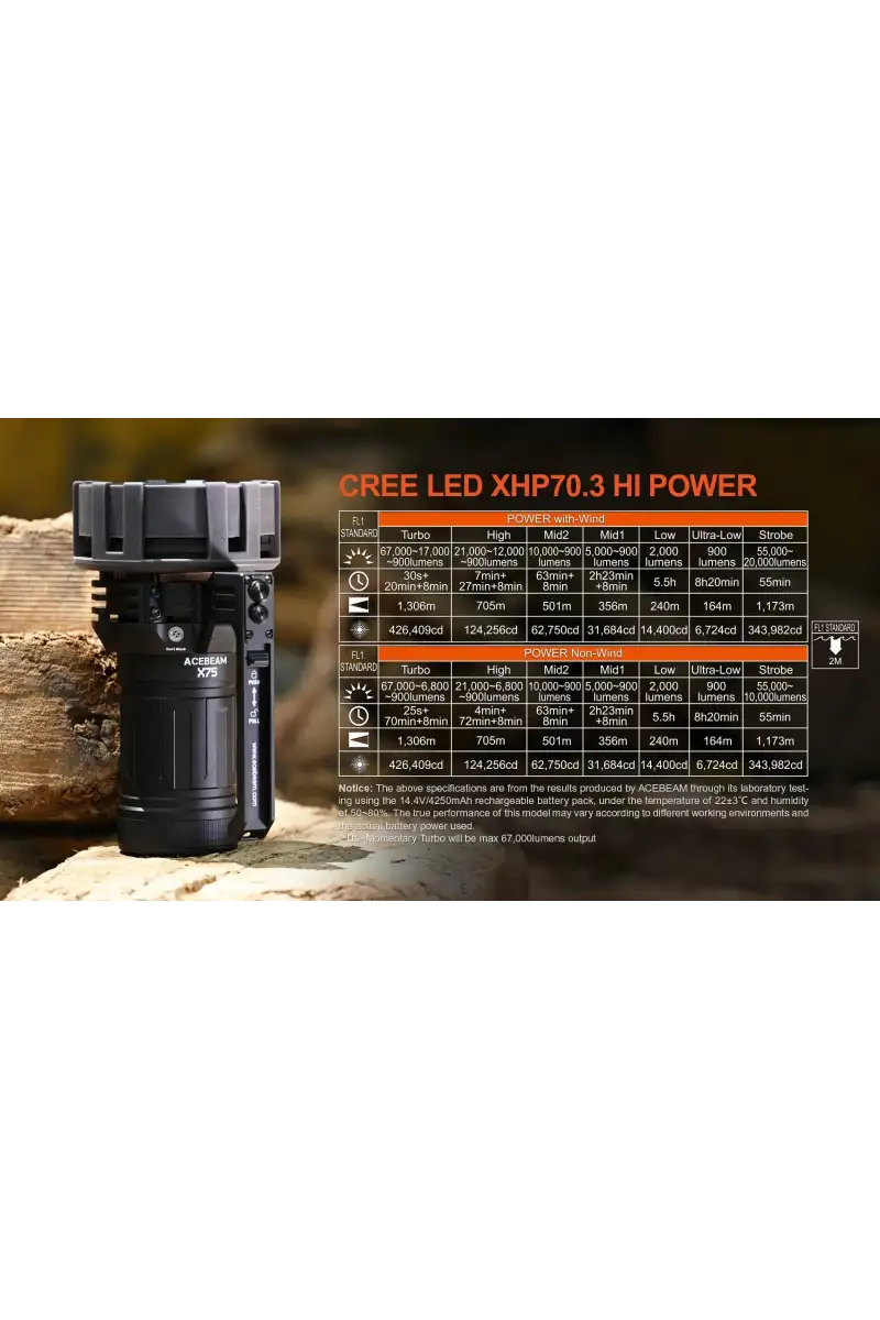 Latarka AceBeam X75 XHP 70.3 6500K Black