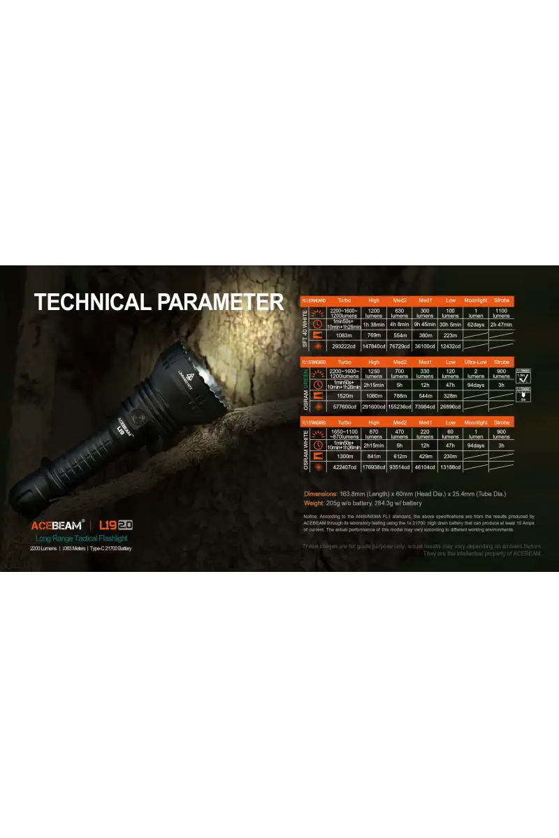 Latarka AceBeam L19 2.0 OSRAM Green Light
