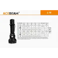 Latarka AceBeam L18 Green light