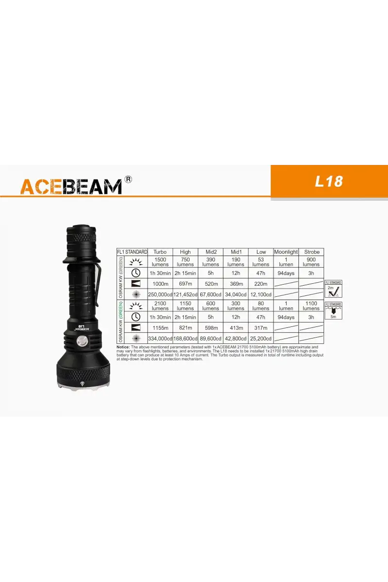 Latarka AceBeam L18 Green light