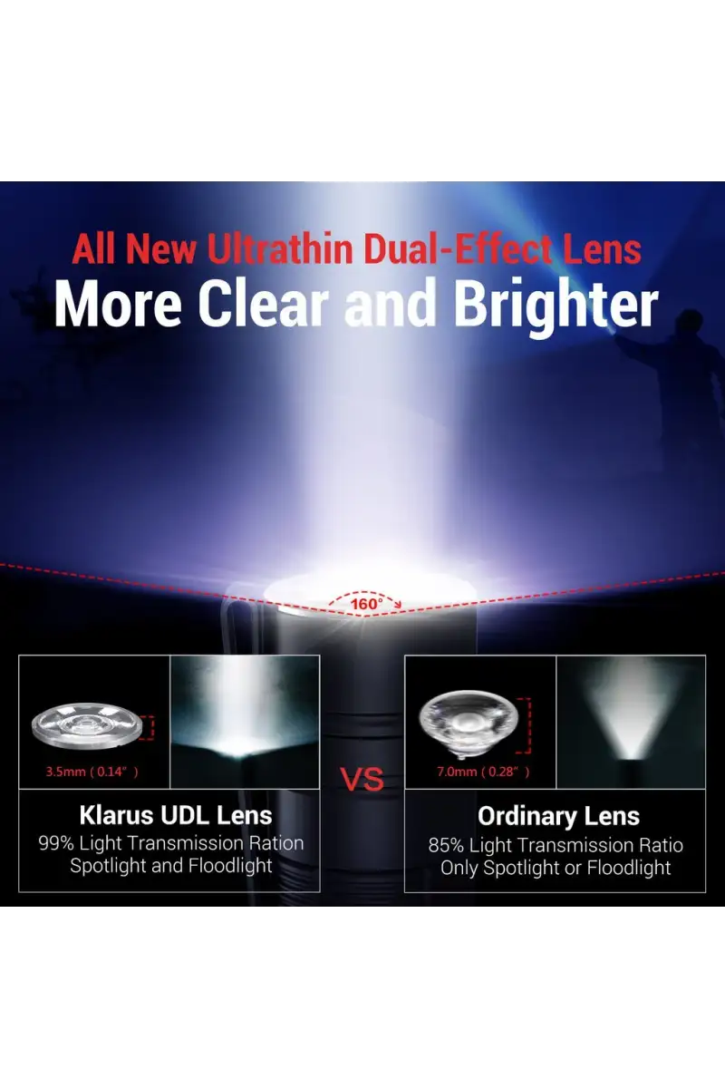 Latarka Klarus 1000lm, 18650 / 2600mAh Deep Carry Pocket Light (E1)