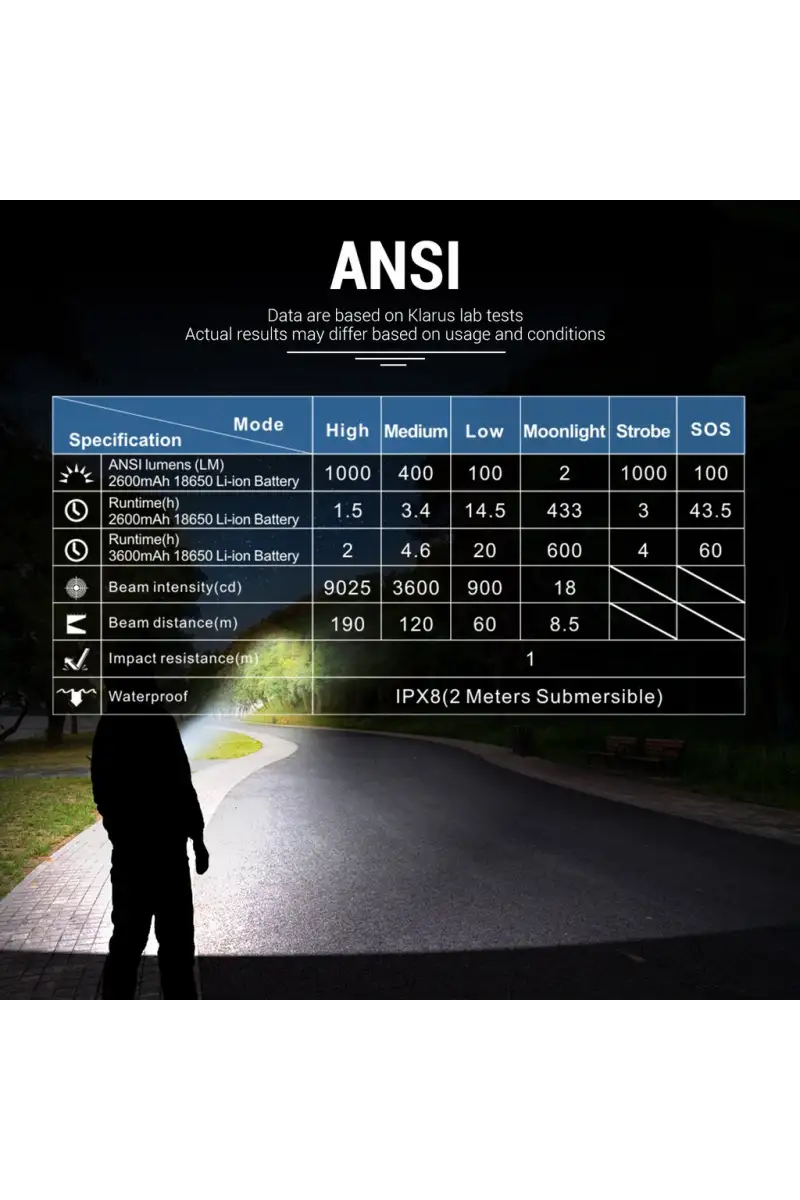 Latarka Klarus 1000lm, 18650 / 2600mAh Deep Carry Pocket Light (E1)