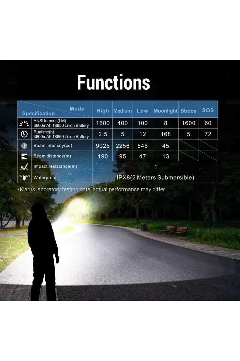 Latarka Klarus 1600lm, 18650 / 3600mAh (E2 BLACK)